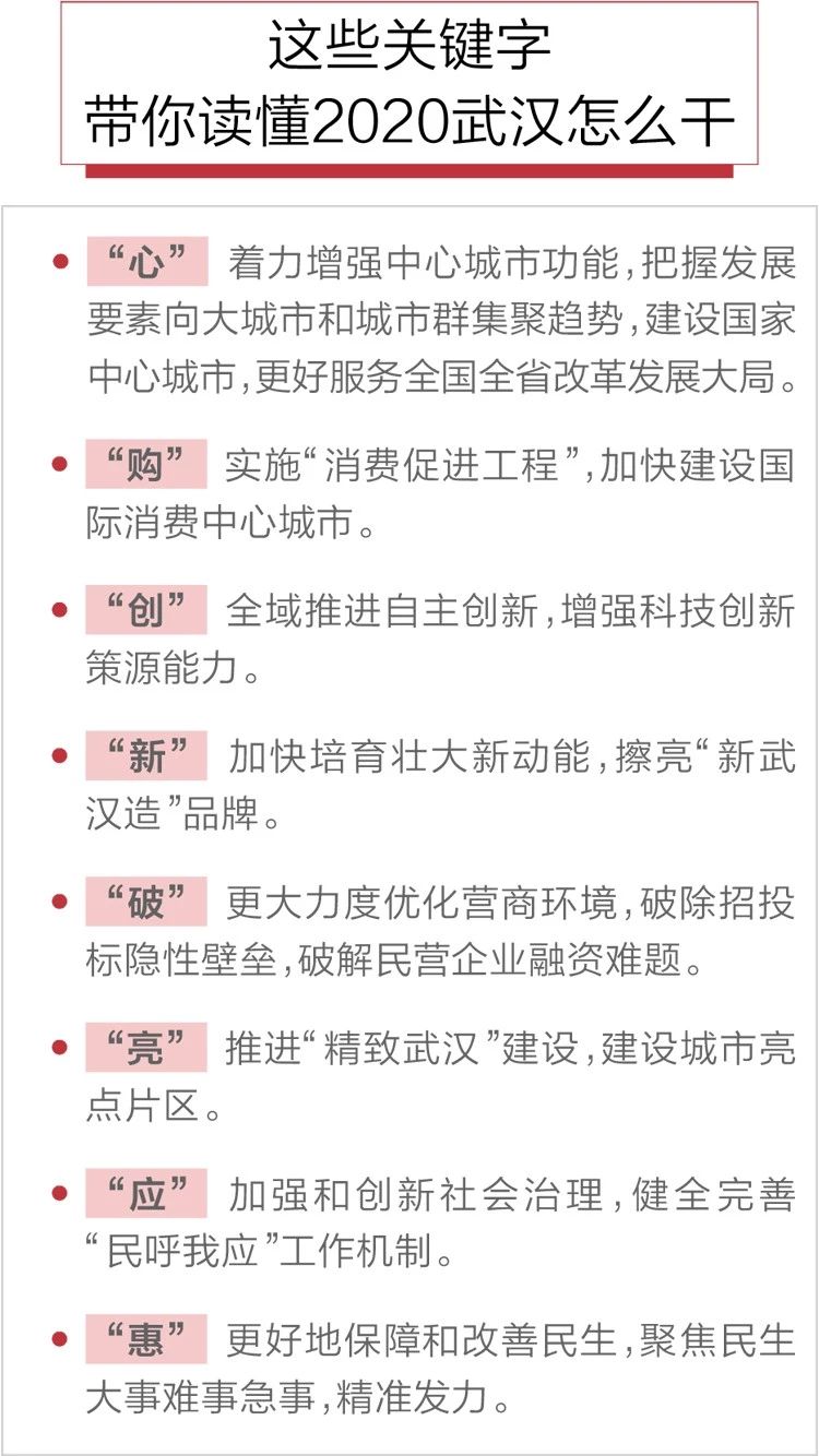 2020政府工作报告新鲜出炉,透露出这些重大信息!(图8) 2020政府工作报告新鲜出炉,透露出这些重大信息!(图8)