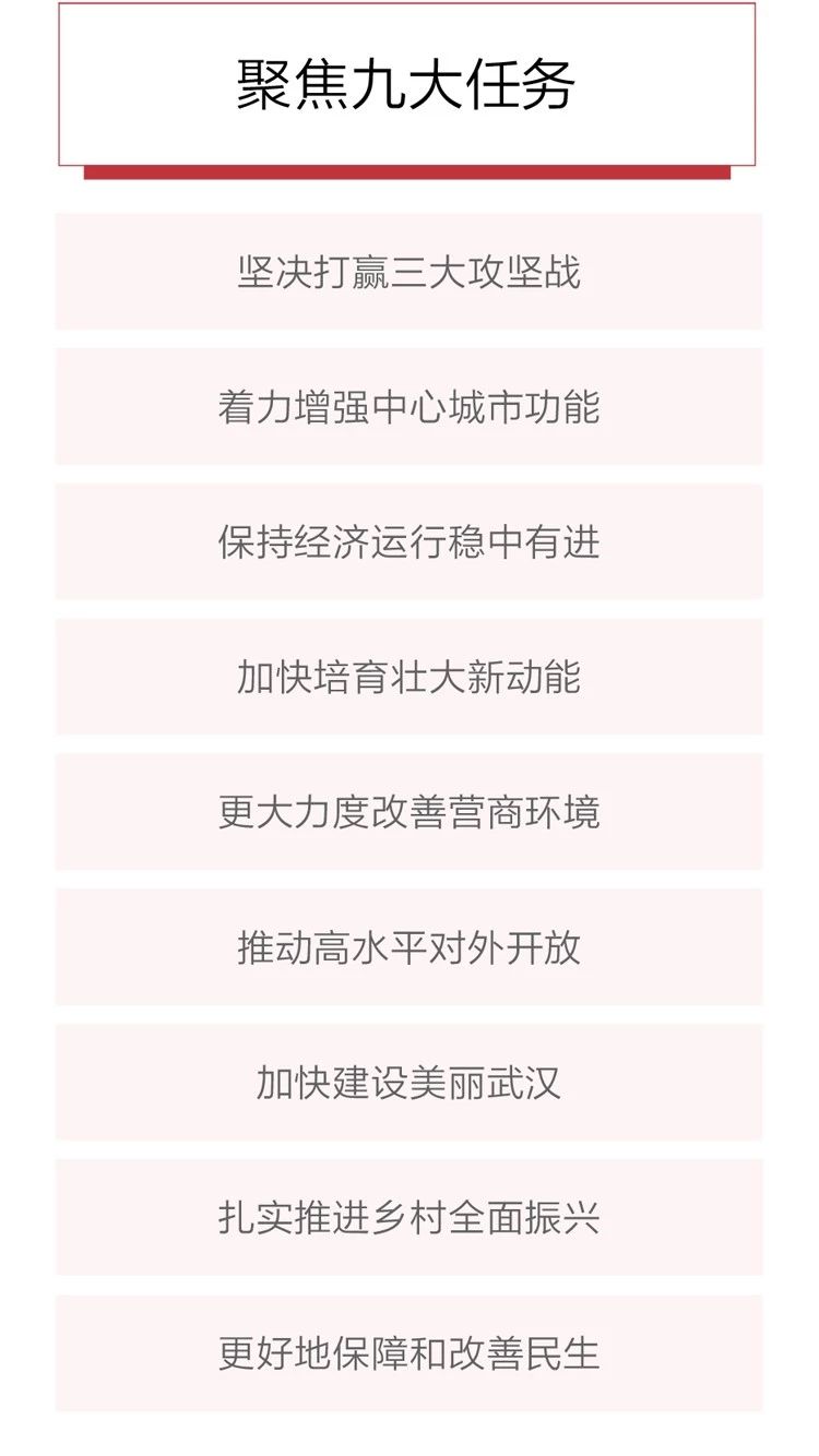 2020政府工作报告新鲜出炉,透露出这些重大信息!(图7) 2020政府工作报告新鲜出炉,透露出这些重大信息!(图7)