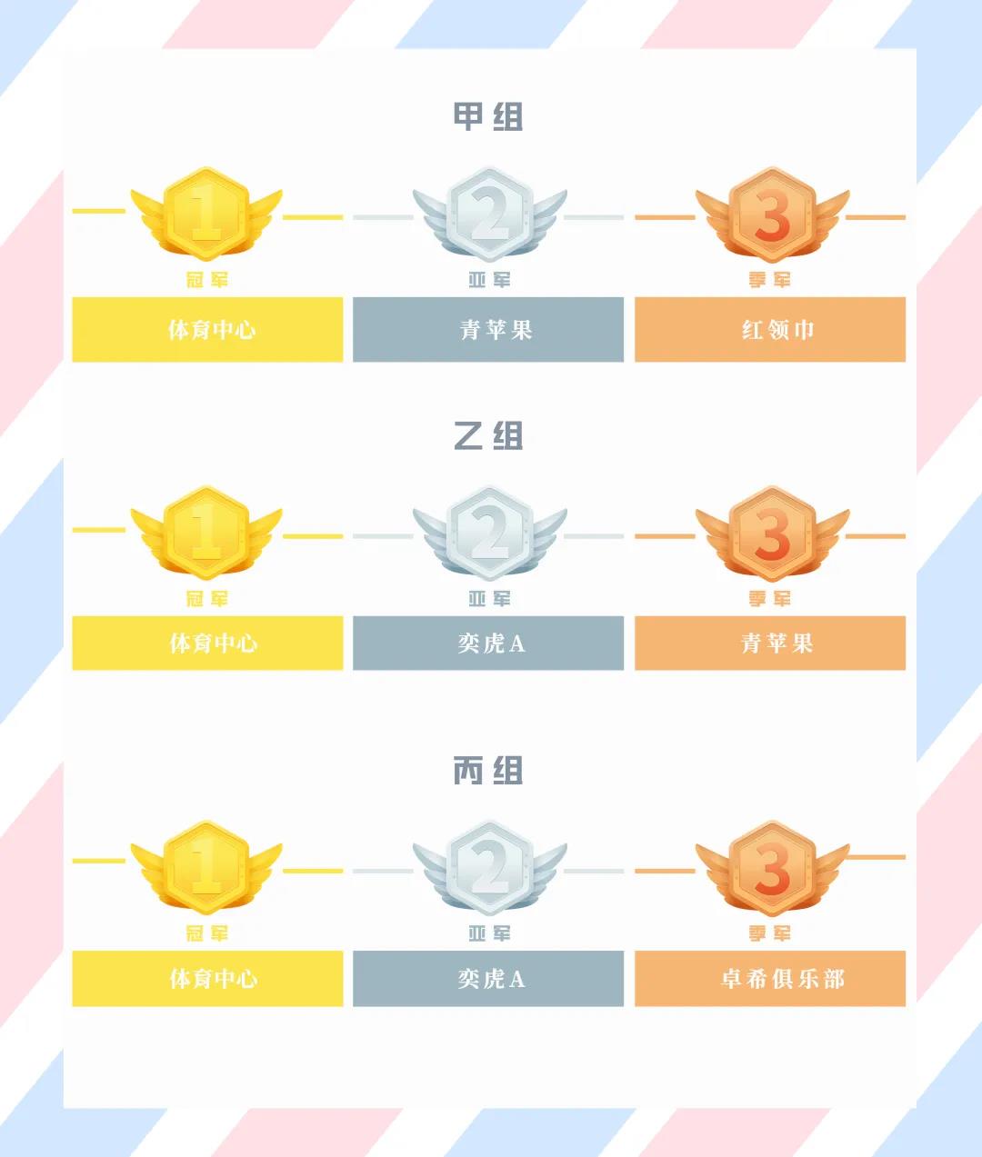 九游体育青少年足球邀请赛圆满落幕(图1) 九游体育青少年足球邀请赛圆满落幕(图1)